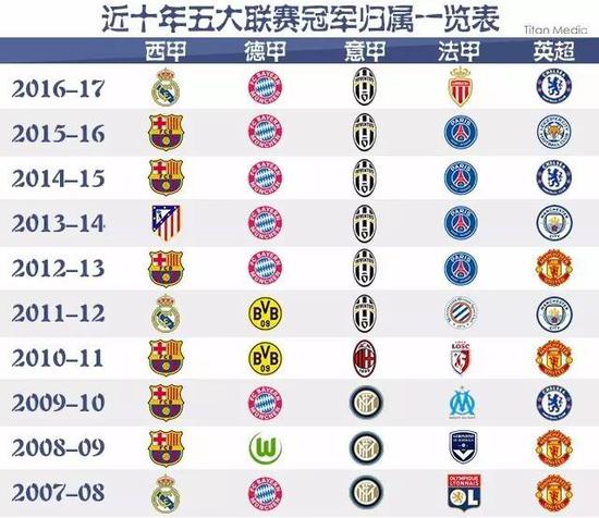 离不开他们